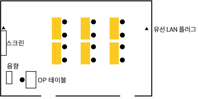 WEB회의 레이아웃 예시