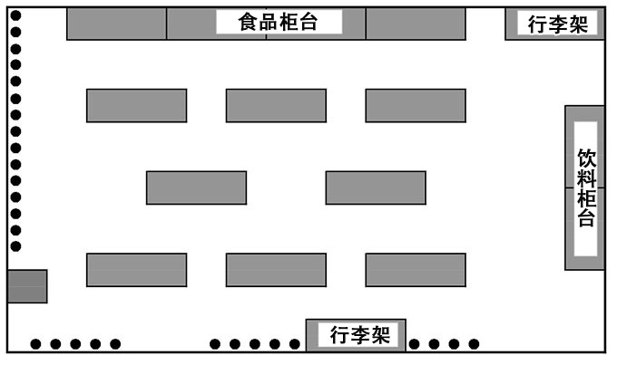 站立形式
