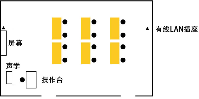 网络会议布局示例